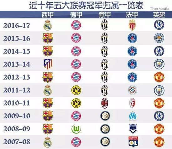 习并进步才